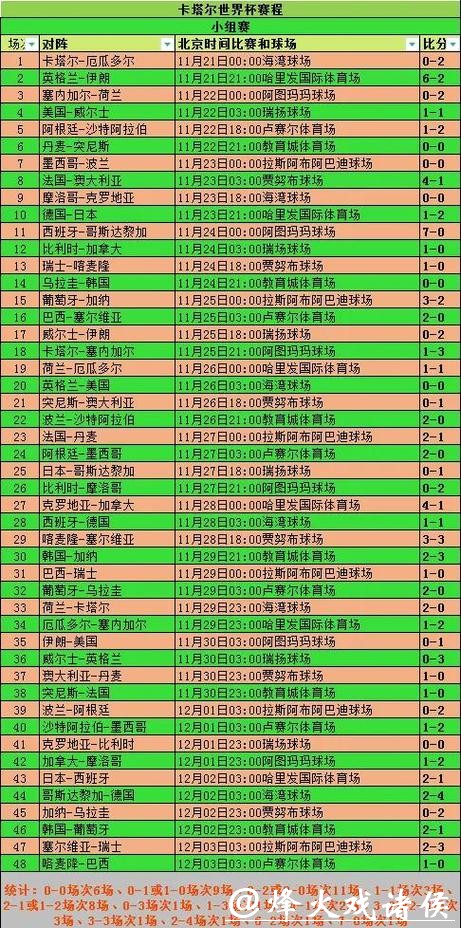 世界杯外围买球与球赛数据分析 世界杯外围买球与球赛数据分析
