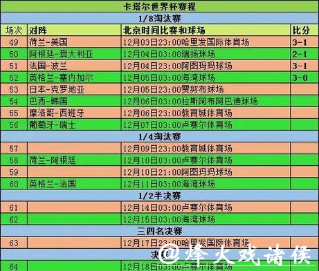 世界杯外围买球与球赛数据分析 世界杯外围买球与球赛数据分析