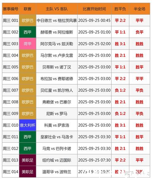 2026世界杯投注比分预测如何更精准