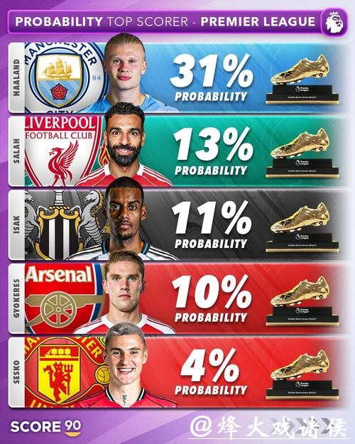 世界杯比赛预测：谁是金靴奖的有力竞争者